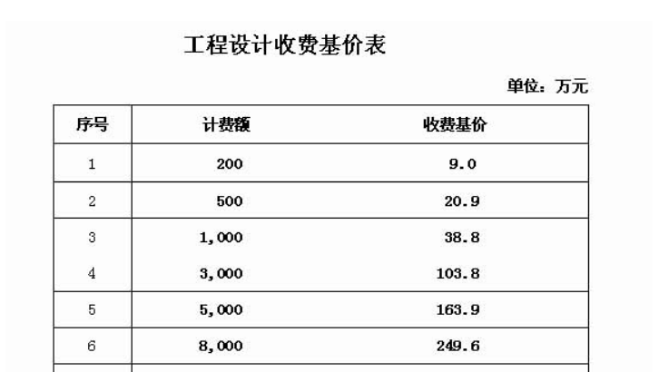 装修设计主要是对整个房屋空间风格的规划,以提高业主居住体验为主