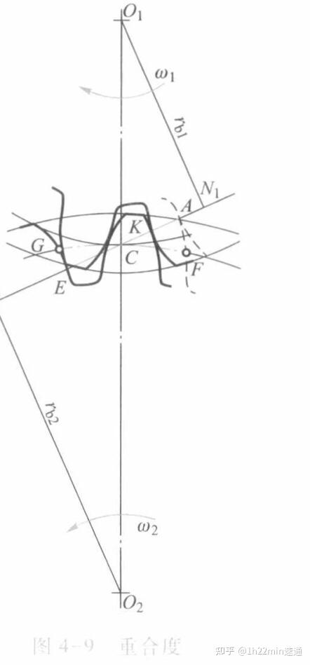 學渣學機械設計原理齒輪傳動