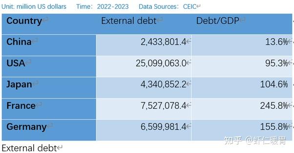 纽约时报称中国债务已达gdp的3倍我们的经济会破产崩溃吗