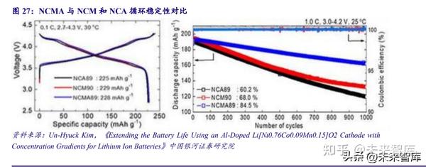 锂电池4680大圆柱专题研究:极致设计、极致安全、极致制造 - 知乎