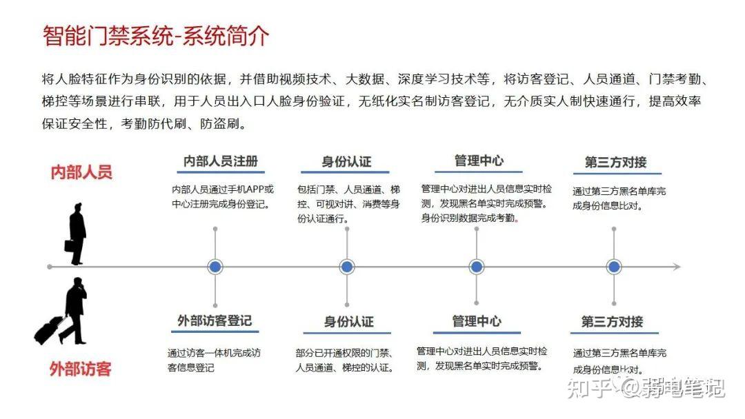智慧医院新型智慧病房整体解决方案 - 知乎