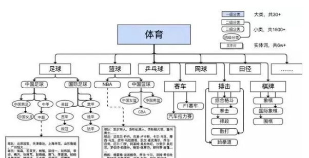 足球球队资料_球队阵容、赛程、战绩及球员信息又来补刀了！费迪南德：吉格斯本该拥有14座英超冠军奖杯