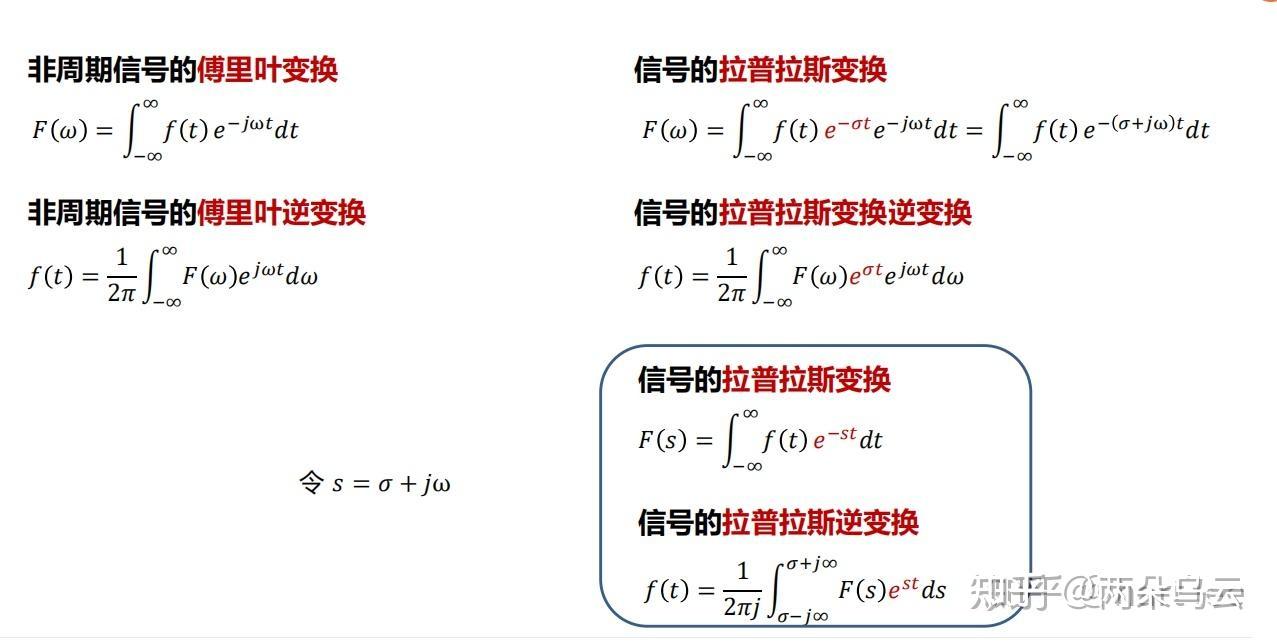 【一分钟带你揭秘】——复数在日常生活中的应用 - 知乎