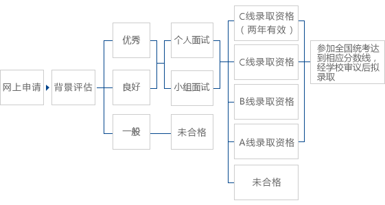复旦求是 知乎
