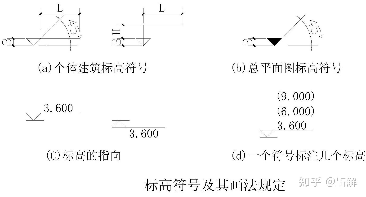 施工图设计遵循原则 - 知乎