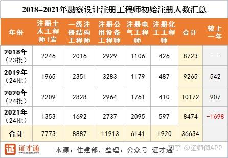 岩土工程师直播_注册岩土师挂靠费用_注册岩土师考试规范