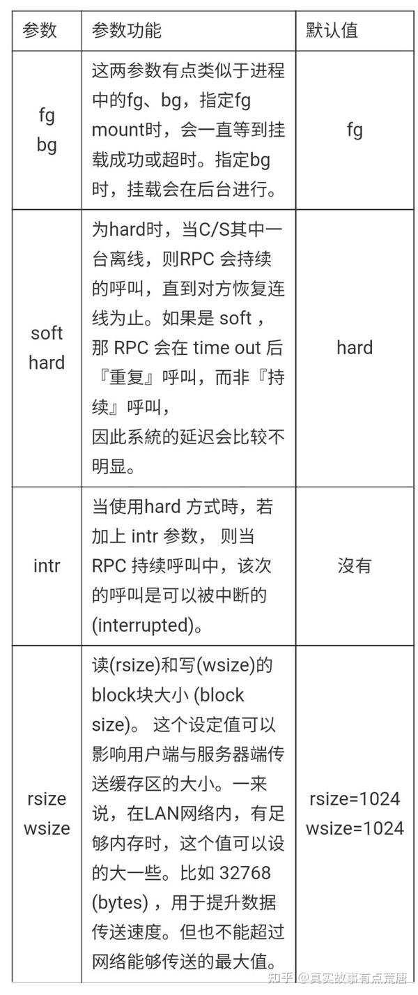 linux系统的NFS服务器搭建 - 知乎