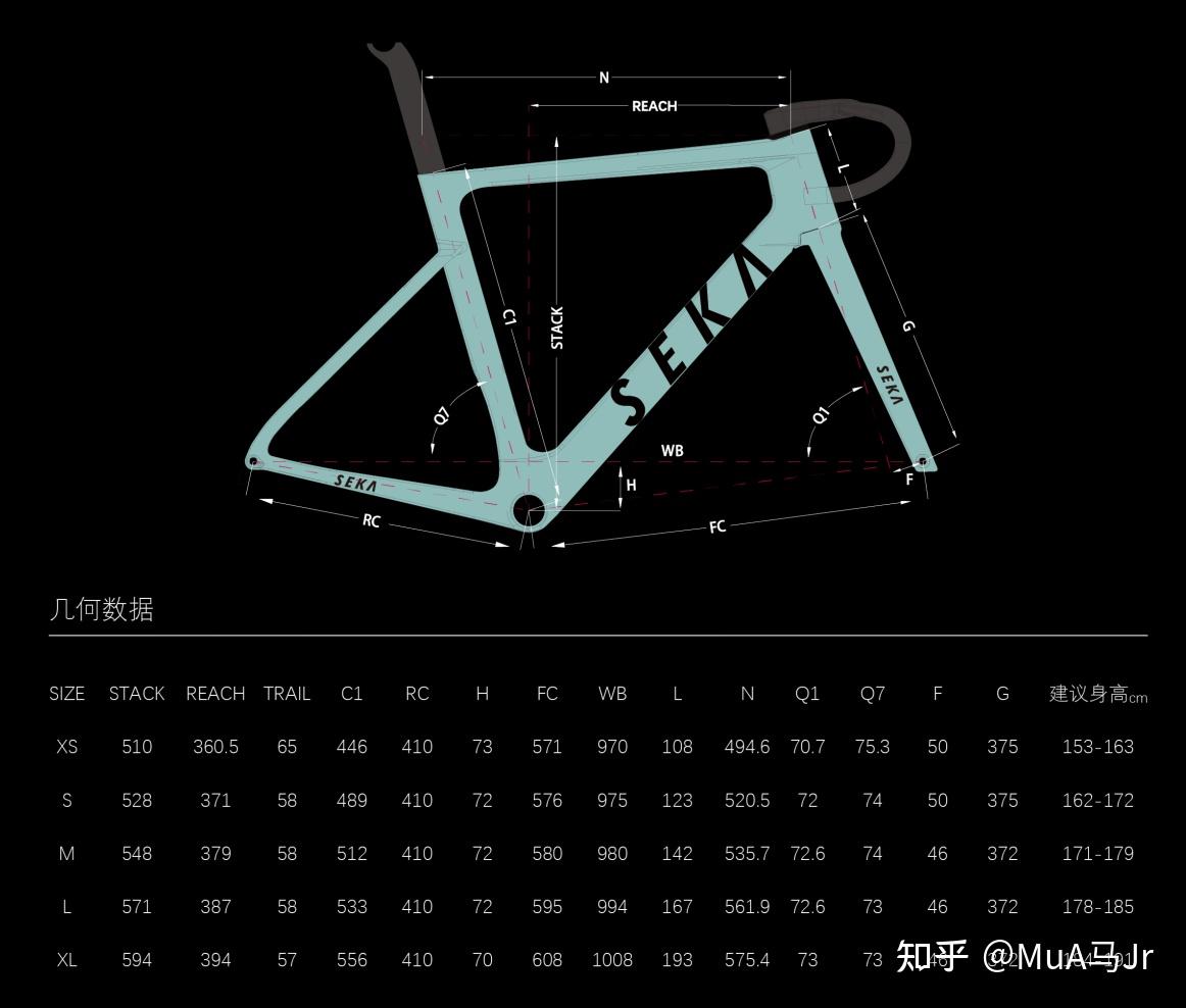 seka公路車幾何,新人女生一枚,他家菸草綠車架幾何會不會太激進,我怕