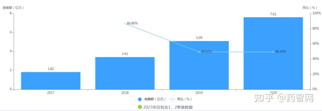 10億下注先聲藥業的自免賭局