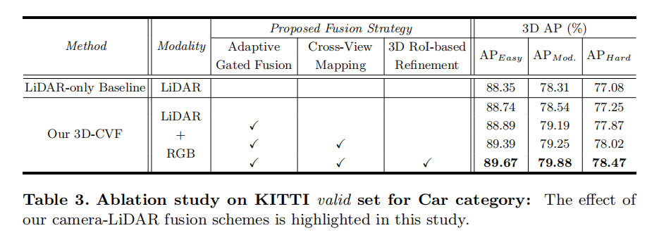 2020ECCV——3D-CVF（有效融合RGB和LIDAR点云特征的方法，多模态） - 知乎