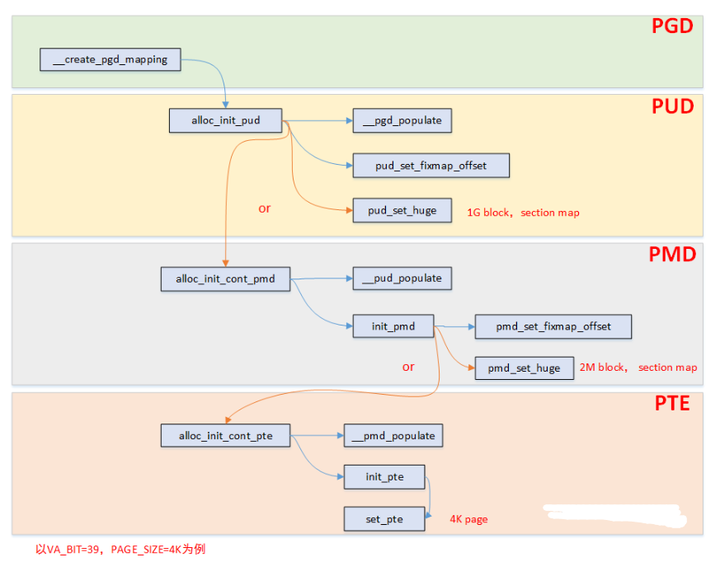 一篇解析Linux paging_init 知乎