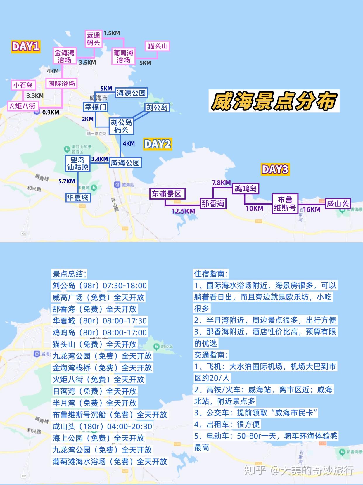 终于有人把威海旅行说明白了🔥附保姆级攻略 - 知乎