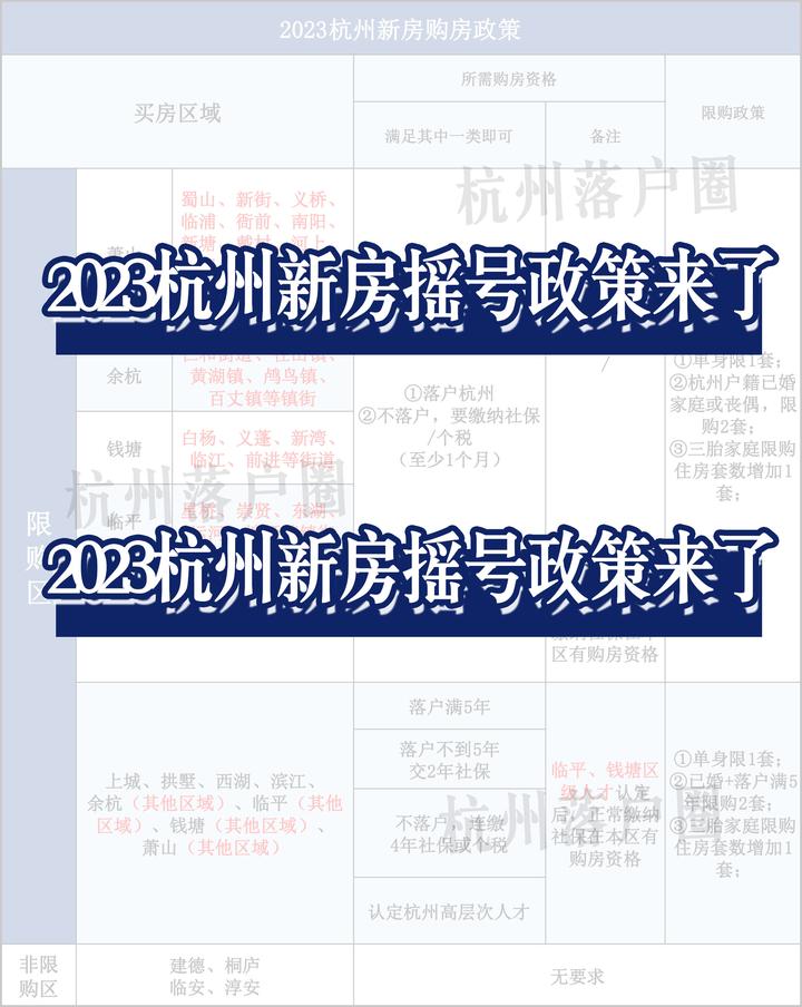 2023年杭州新房摇号政策最新整理!购房资格、无房家庭、限售... - 知乎