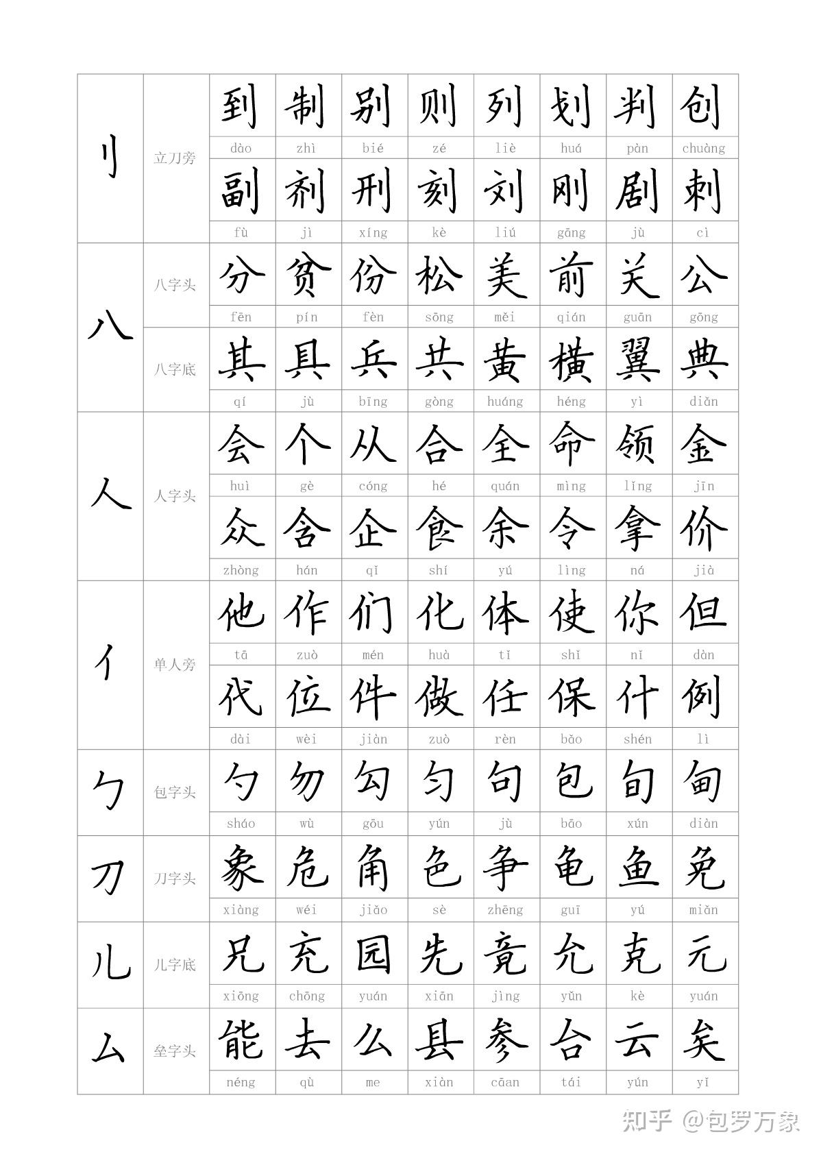 汉字基本笔画与偏旁部首 - 知乎