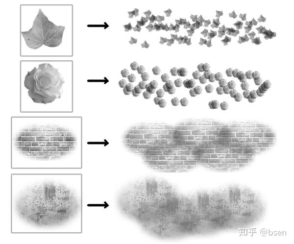 如何制作属于自己的ps笔刷 知乎