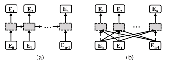一文带你了解两种Transformer文字识别方法 一文带你了解两种Transformer文字识别方法