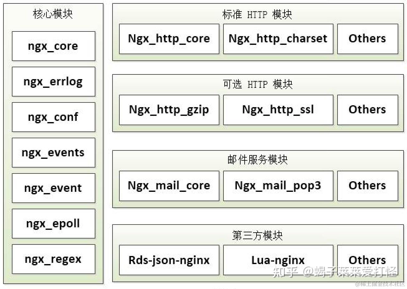 nginx 一把梭！（超详细讲解+实操） - 知乎