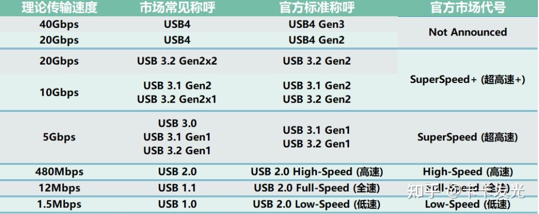 移動固態硬盤看完這篇就會選!2023最值得入的三款移動固態硬盤推薦!