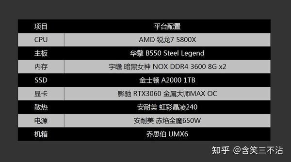 空气卡横行时代 抢到一张rtx3060是怎样的体验 知乎