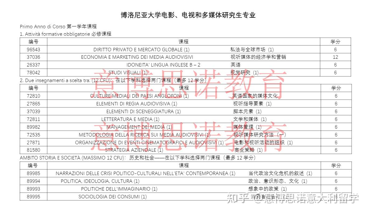 去意大利留学多少钱一年留学在线
