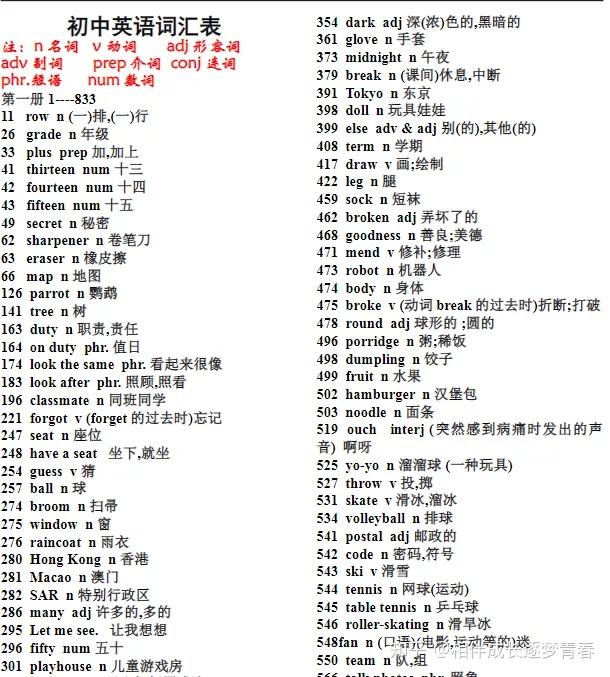 好的英语单词高级 v2-9c3886d980a52d3f6aa4252635882e6c_r.jpg