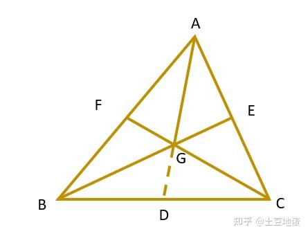 向量法证明重心-三角形中线交于一点 - 知乎