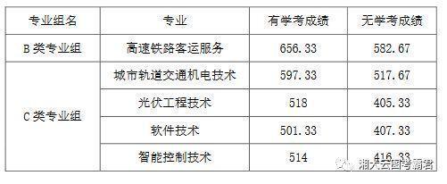 湖南铁路科技单招专业_湖南铁路科技职业技术学院单招_湖南铁路科技职业技术学院图片