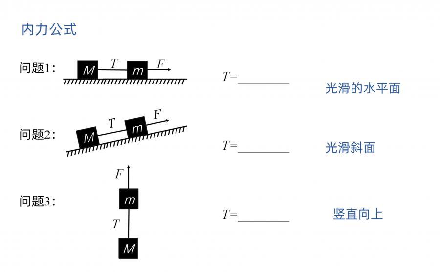 高中物理内力公式怎么回事? - 知乎