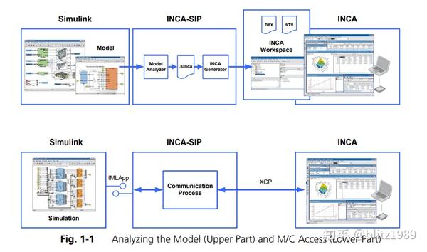 INCA软件使用02-日常使用痛点与API接口研究 - 知乎