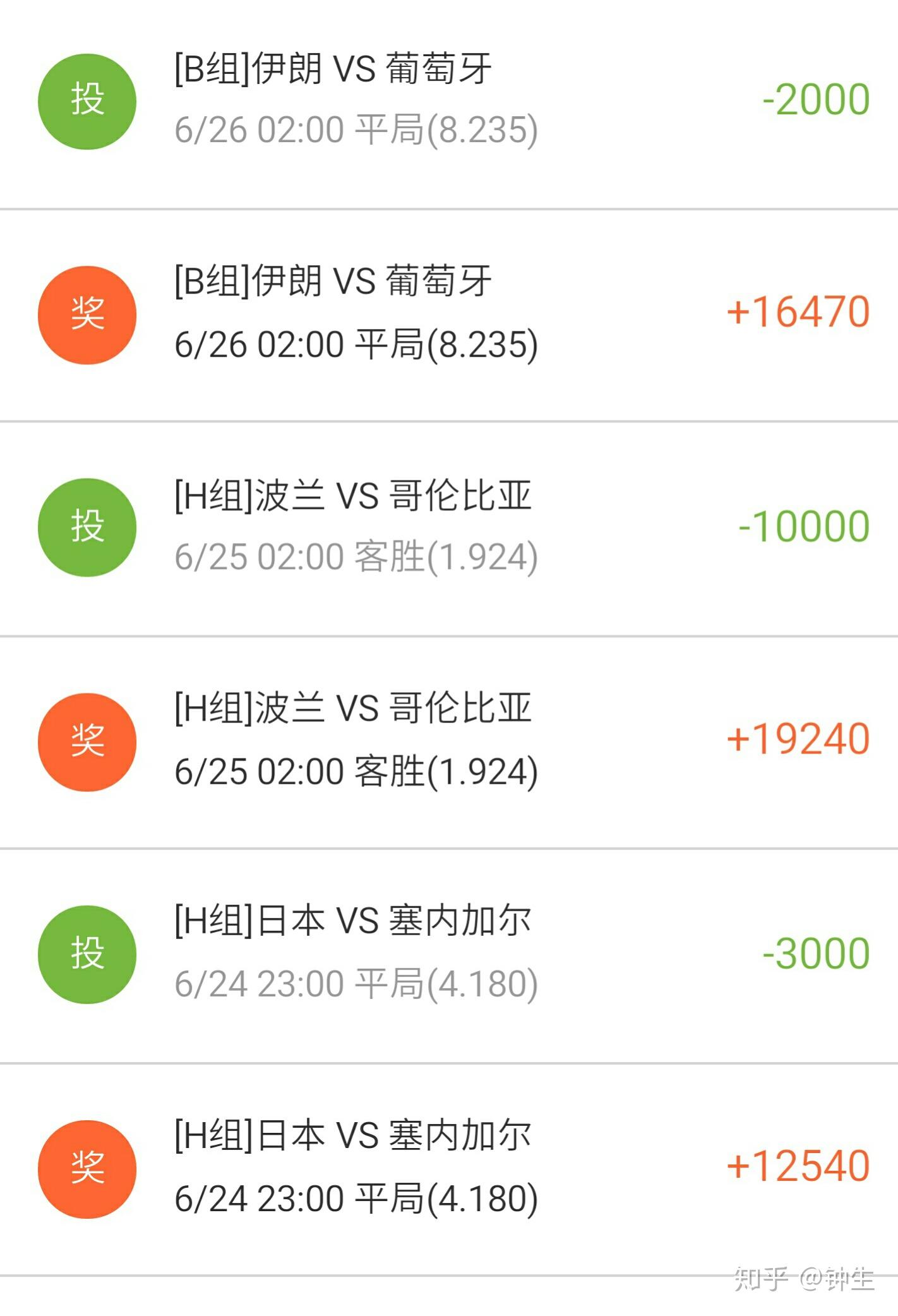 2018 俄罗斯世界杯有哪些看点?