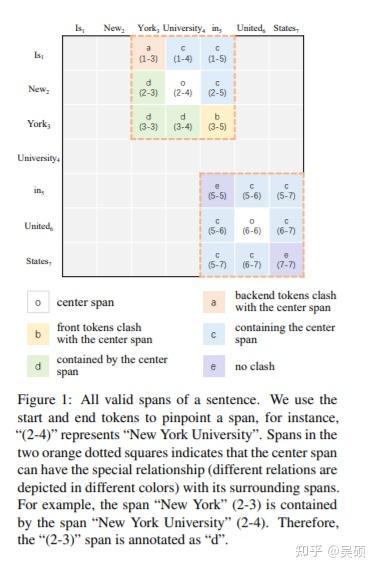 An Embarrassingly Easy But Strong Baseline For Nested Named Entity ...