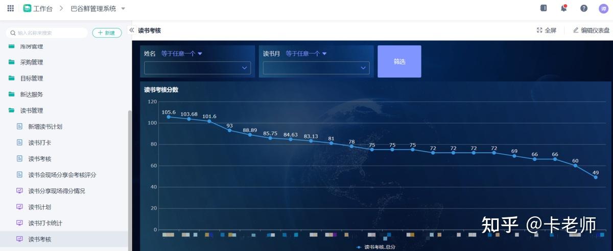 Oa Data OA是什么? - 知乎