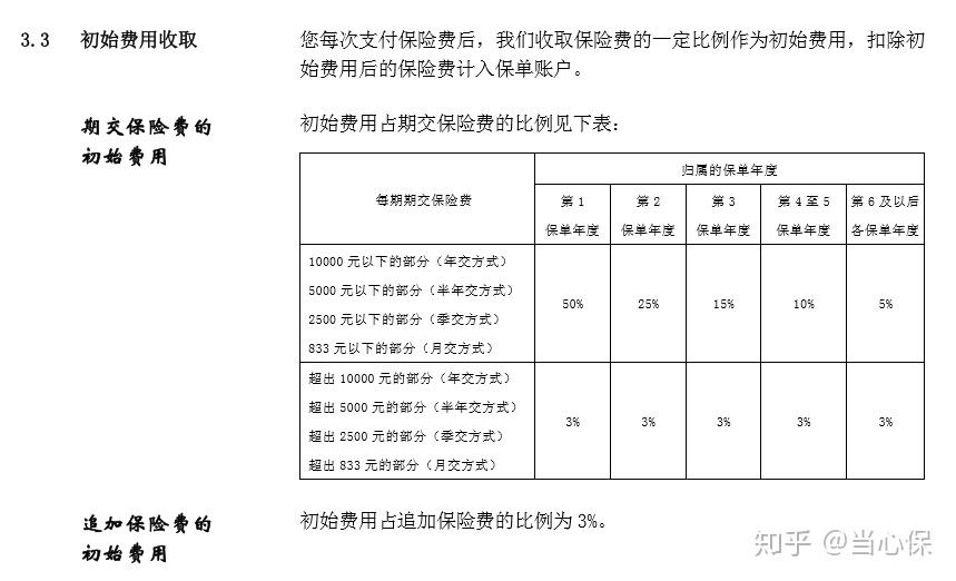 平安保险智能星怎么样(平安保险智能星都保什么)