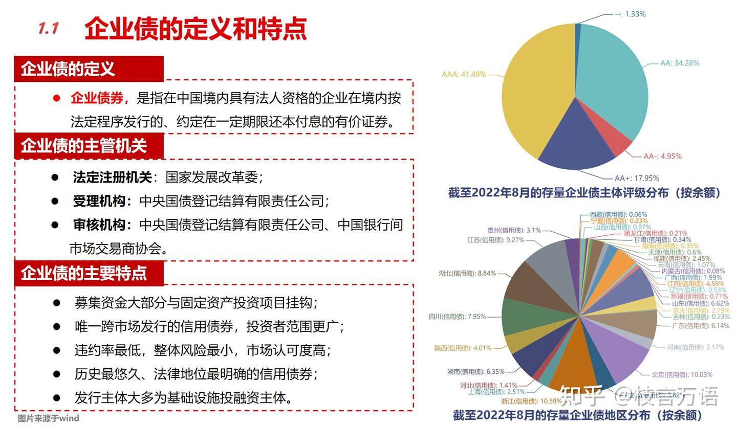 三大信用债的主要区别(企业债、公司债、债务融资工具) - 知乎