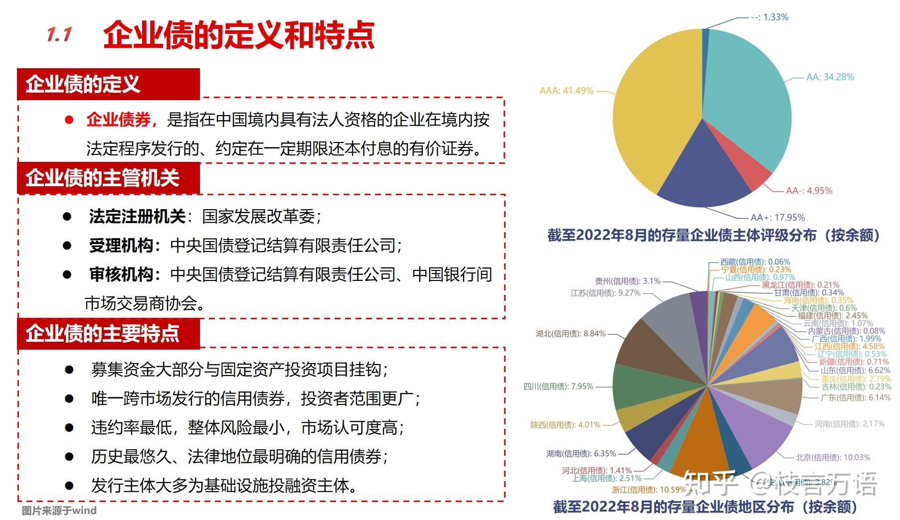 三大信用债的主要区别(企业债、公司债、债务融资工具) - 知乎