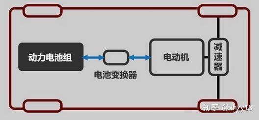 簡稱bev),指完全由可充電電池(如鉛酸電池,鎳氫電池或鋰離子電池)提供