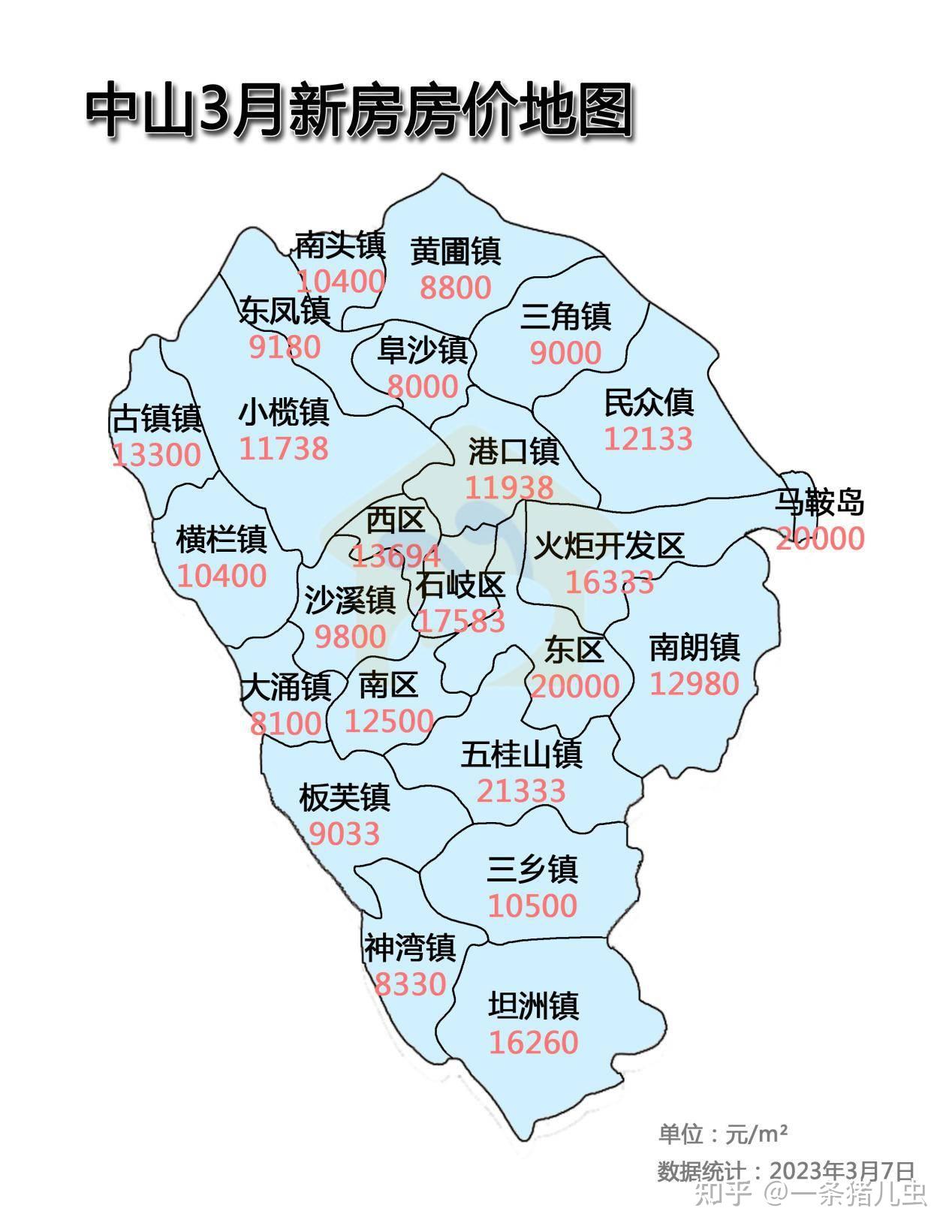 預測一下2023年中山房價的走勢