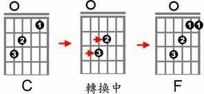和弦是什么东西 v2-9c40af3426ec3e232cf7bad0e0378e88_b.jpg