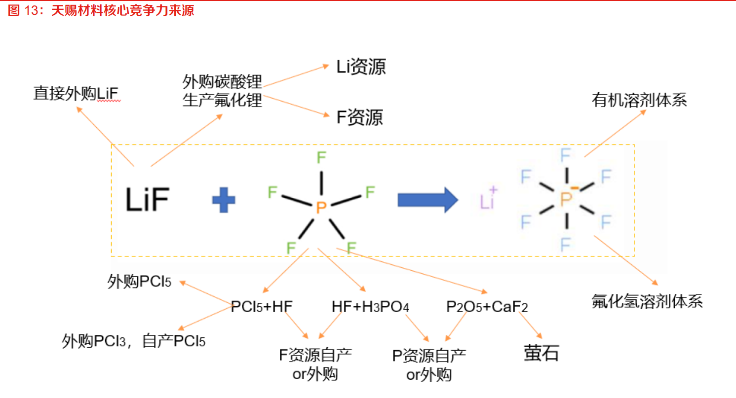六氟磷酸锂价格触底,龙头企业盈利趋稳