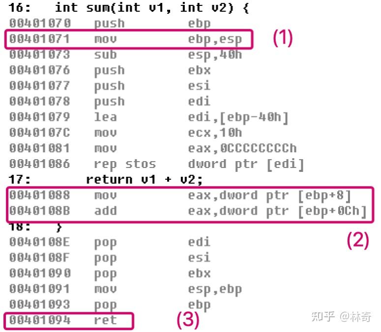 【学习心得】WINAPI(__stdcall)在内存与汇编中的表现 - 知乎