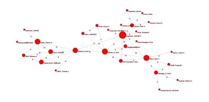 利用python绘制社会网络关系图(networks) - 知乎