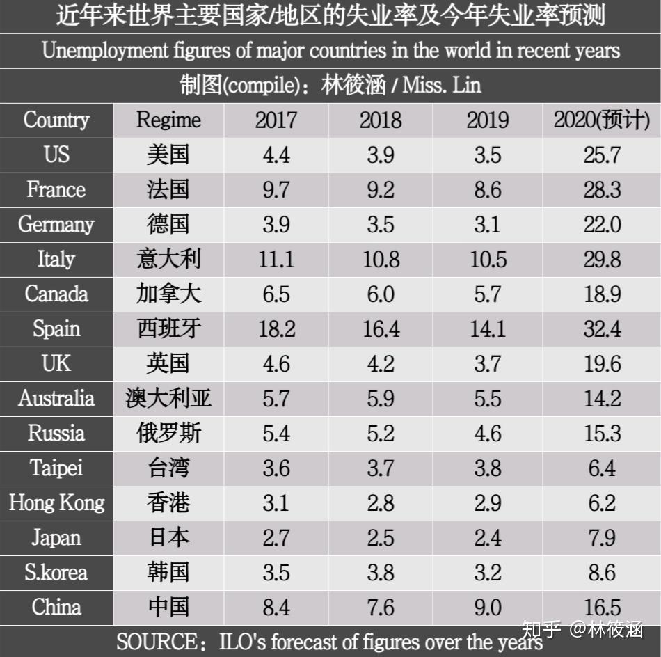 中国疫情过后各国gdp_2020中国后疫情时代经济发展专题报告