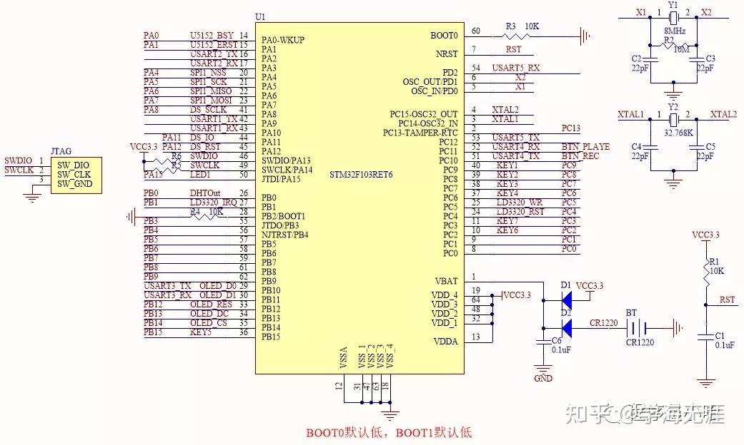 stm32单片机最小系统详解