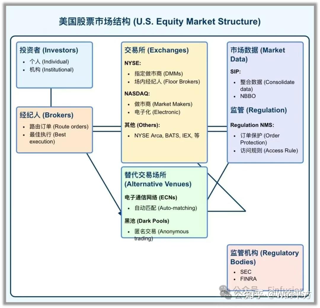 一文彻底搞懂加密货币的清算结算存管体系：Coinbase与Crypto做市商的底层逻辑- 上- 知乎