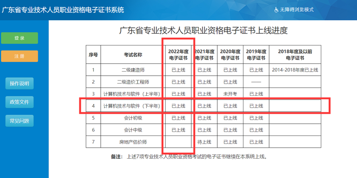 双章软考电子证书出来啦 广东考生注意领取 电子证书使用注意事项 - 知乎