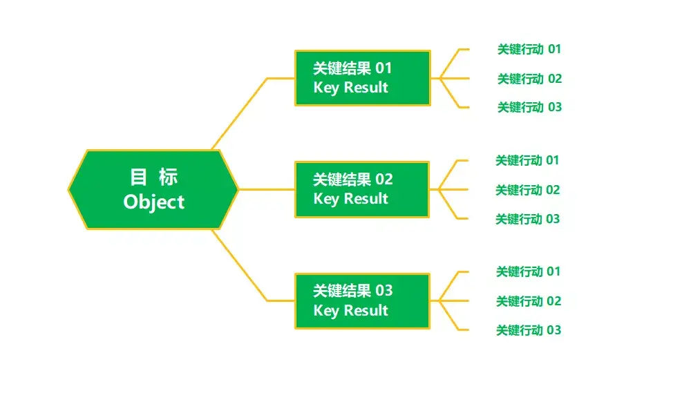 微信开发心得_分享一个小程序开发心得_分享心得的平台