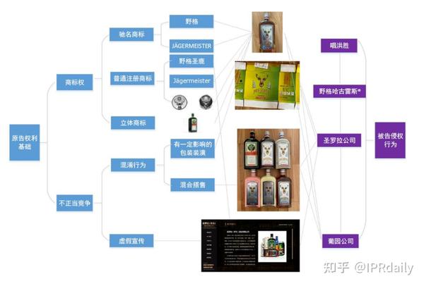 赔偿人民币1000万余元！“野格哈古雷斯”商标使用被认定商标侵权- 知乎