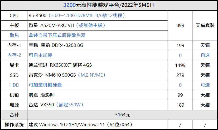 r5-4500處理器作為和i5-10400f同級別競爭的產品,其本質源自r5-4650g