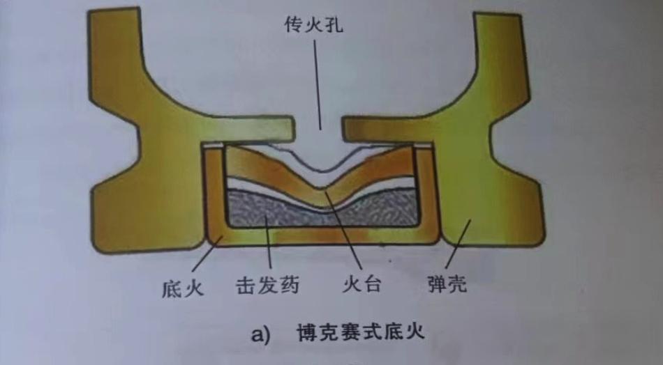 底火：子弹的心脏 - 知乎