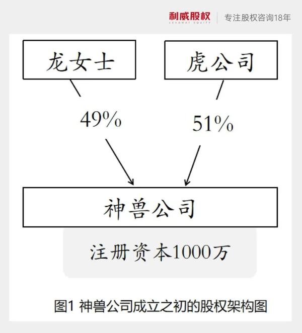 股权架构之税系列：个人持股直接架构（二） 知乎 